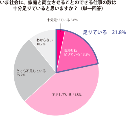 グラフ1