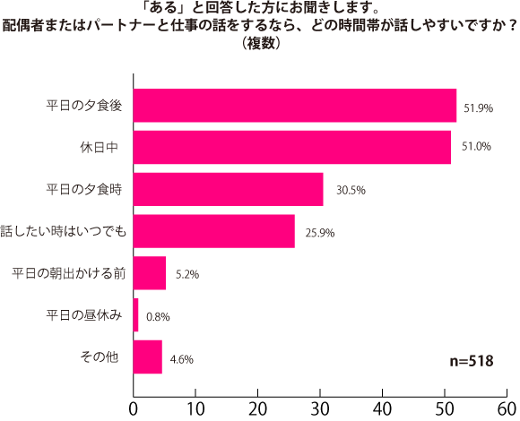 グラフ2