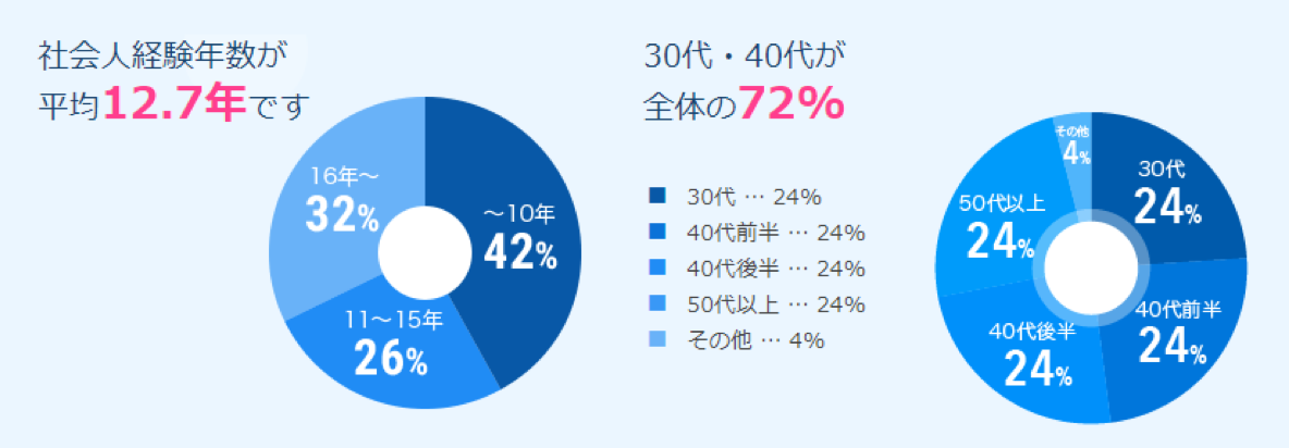 グラフ2