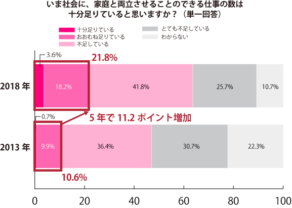 グラフ2