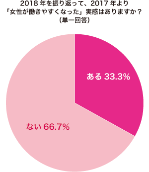 グラフ1