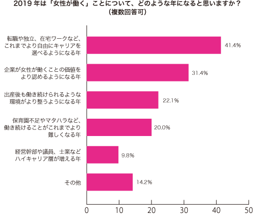 グラフ1