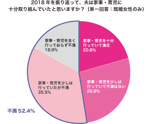 グラフ1