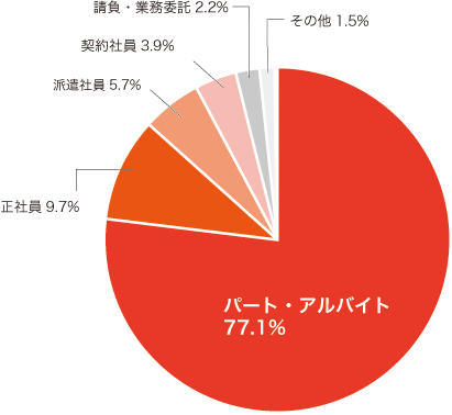 グラフ1