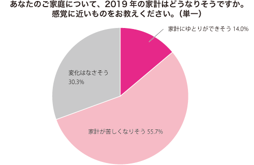 グラフ1