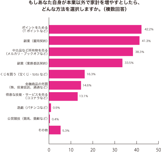 グラフ2