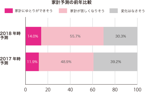 グラフ2