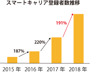 グラフ2