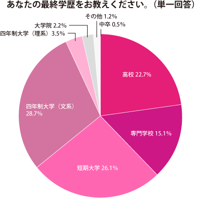 グラフ1