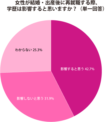 グラフ2