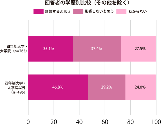 グラフ2