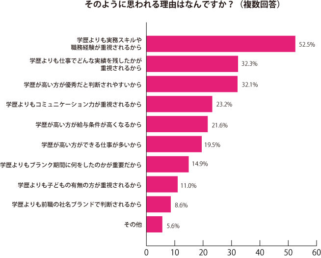 グラフ2