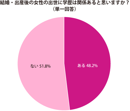 グラフ2