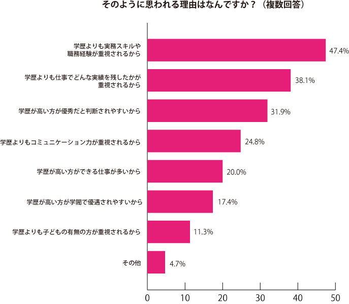 グラフ2