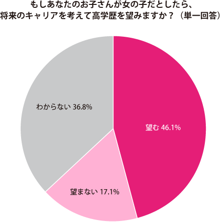 グラフ2