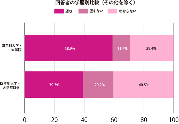 グラフ2