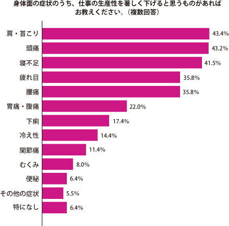 グラフ2