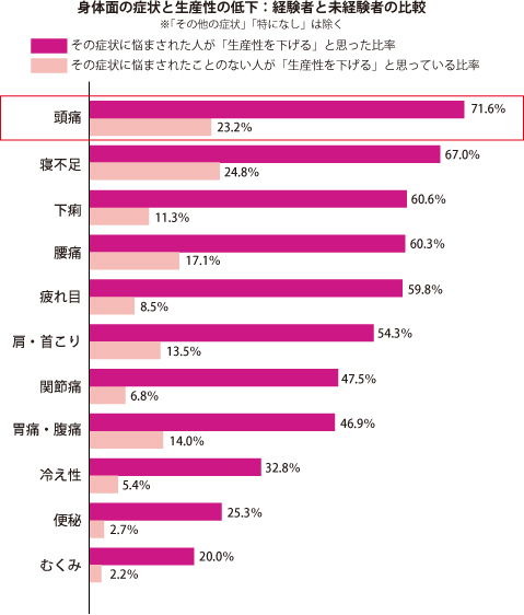 グラフ1