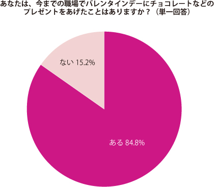 グラフ1