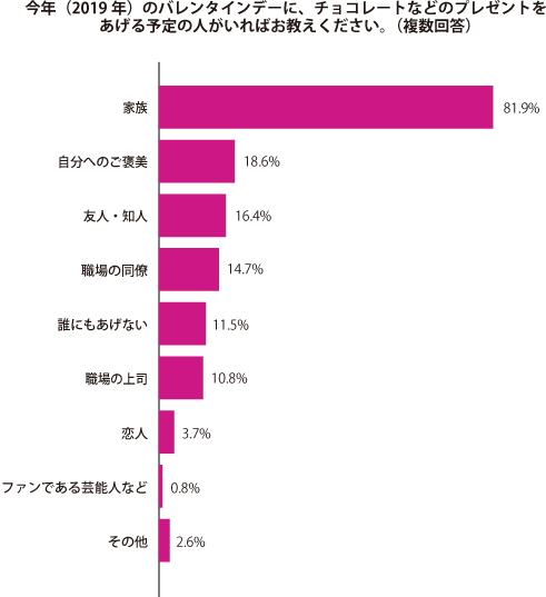 グラフ1