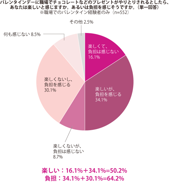 グラフ2