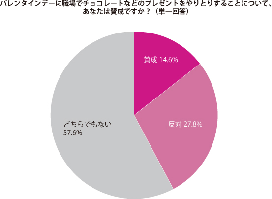 グラフ2