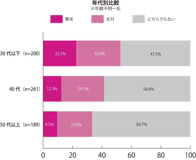 グラフ2