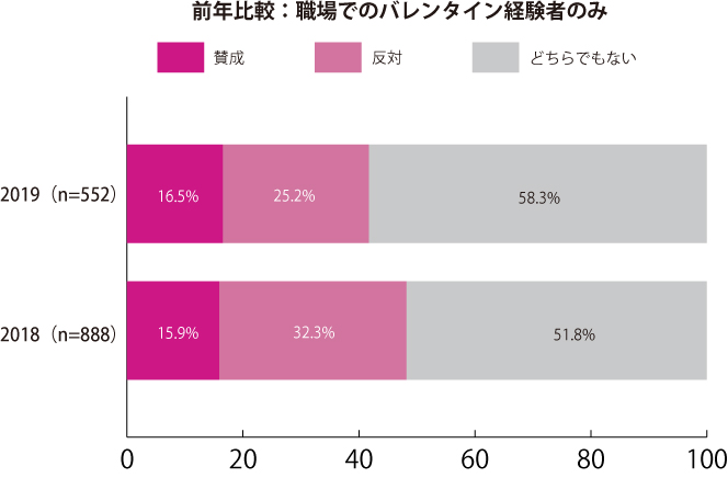 グラフ2