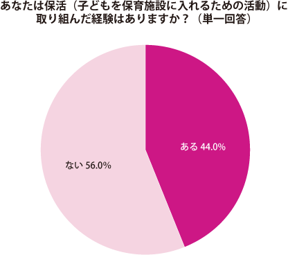 グラフ1