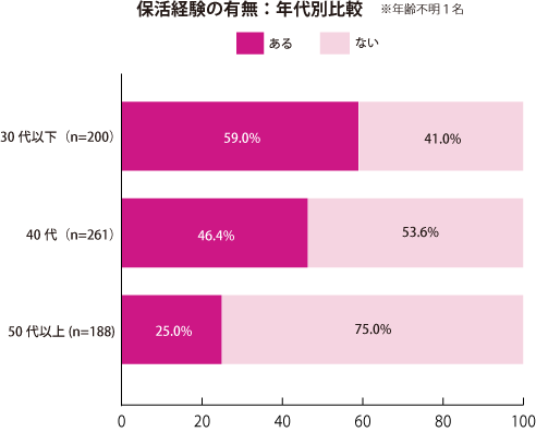 グラフ1