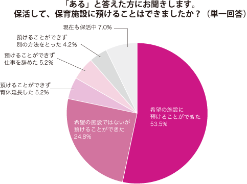 グラフ2