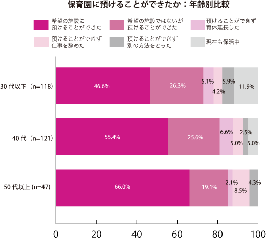 グラフ2