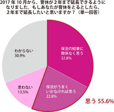 グラフ1