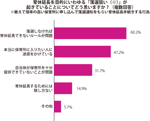 グラフ1