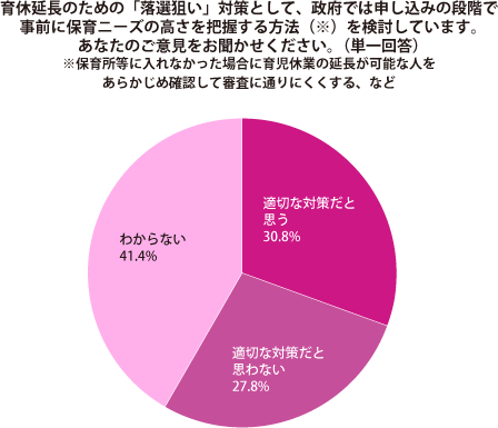 グラフ2