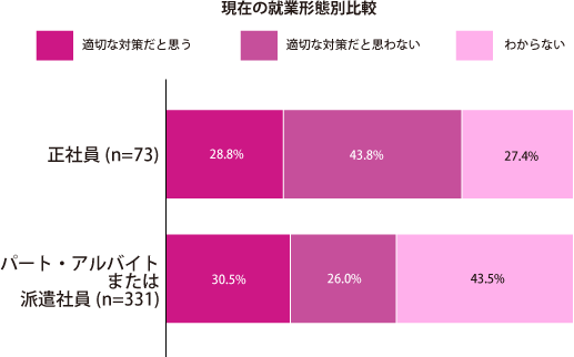 グラフ2