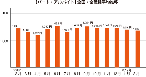 グラフ1