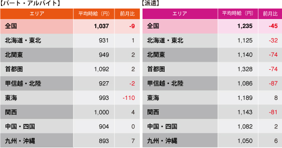 グラフ3