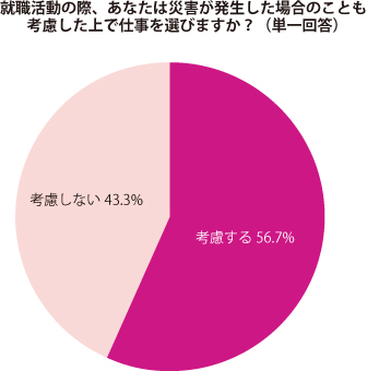 グラフ1