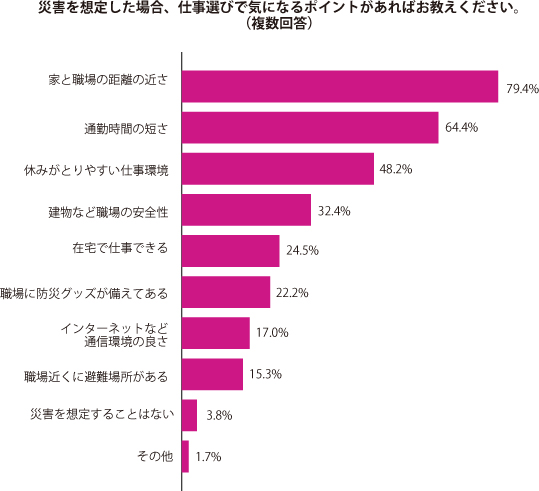 グラフ1