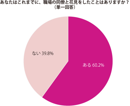 グラフ1