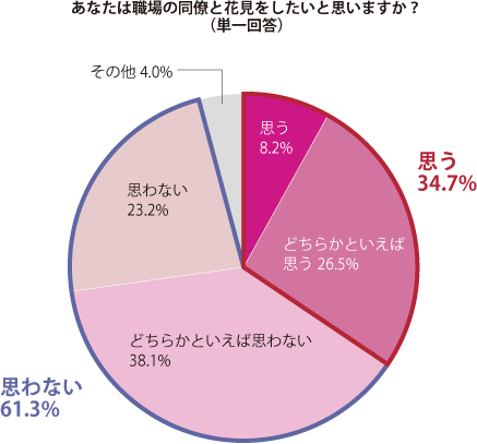 グラフ2