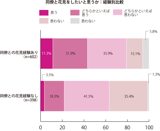 グラフ2