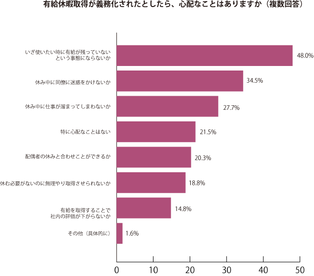 グラフ