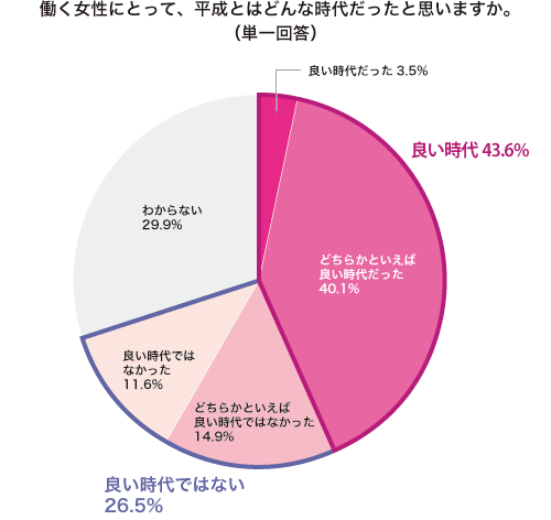 グラフ1