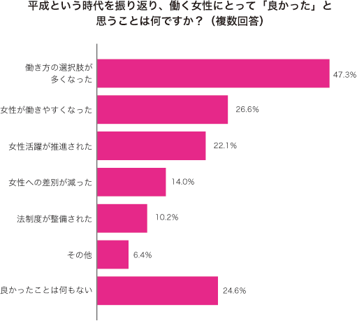 グラフ2