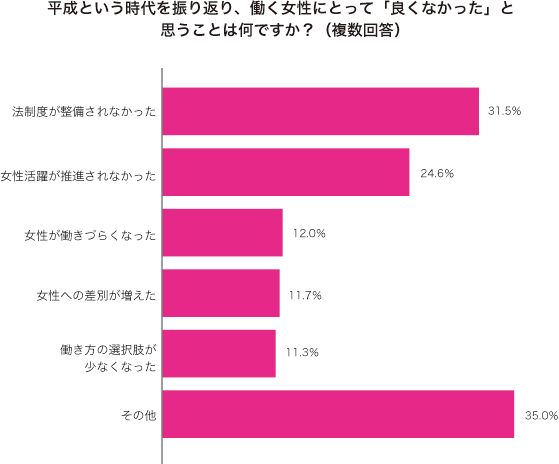 グラフ2