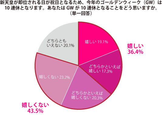 グラフ1