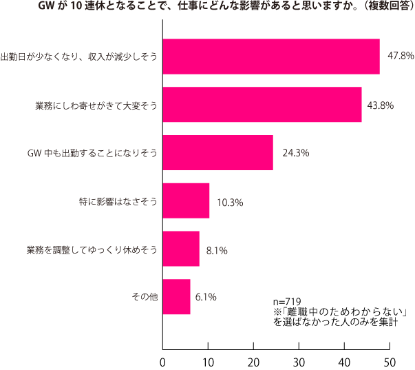 グラフ2