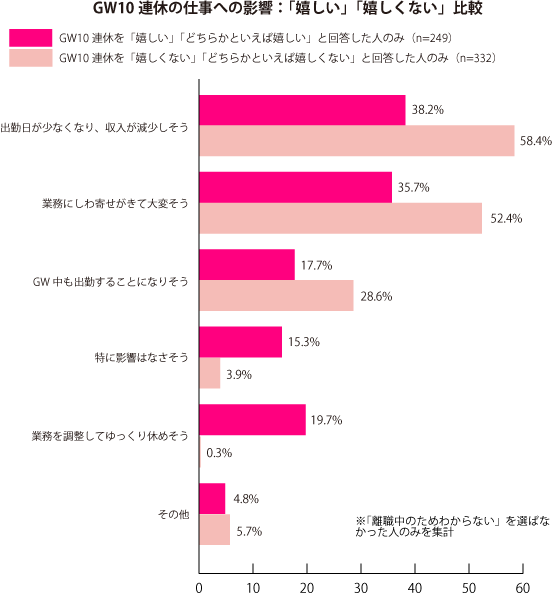 グラフ2